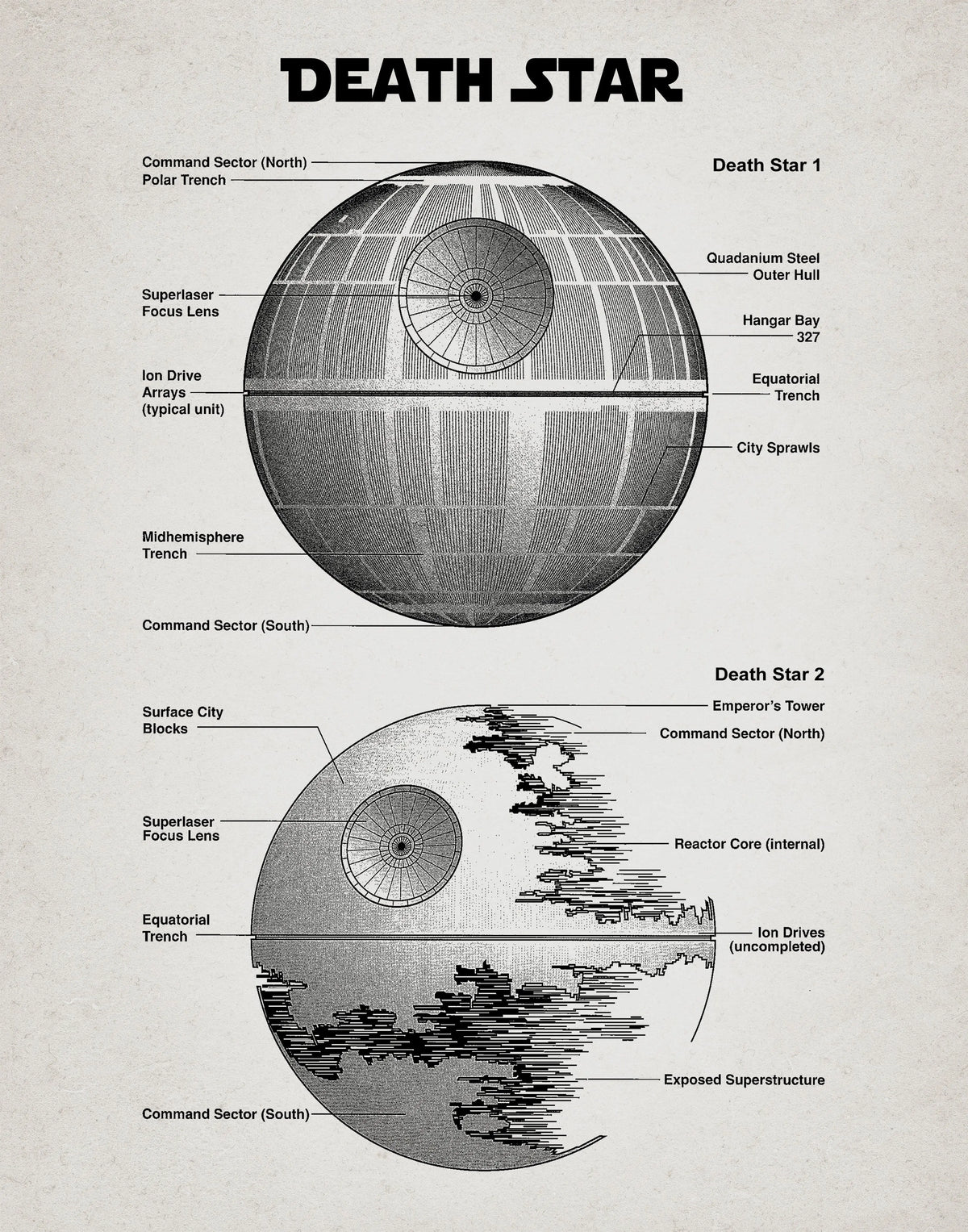 Star Wars Retro Blue Print Death Star A2 Size Posters-Pixel Demon