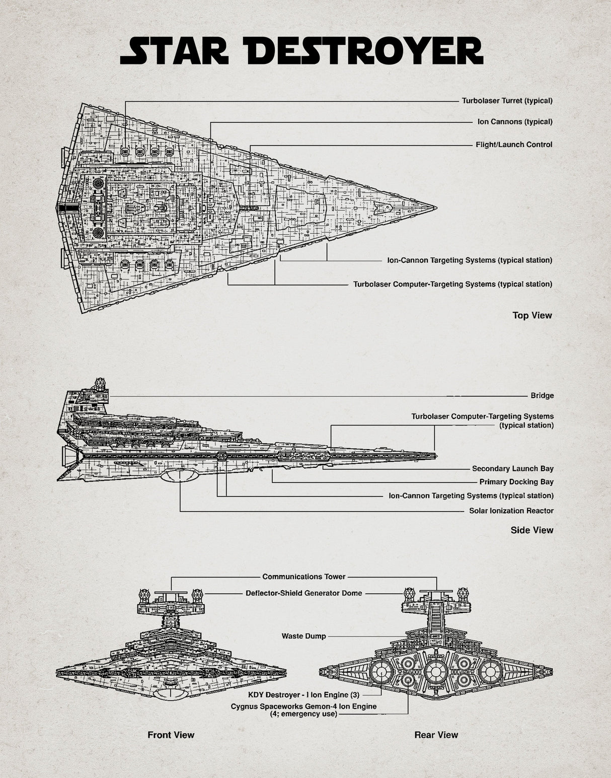Star Wars Retro Blue Print Star Destroyer A2 Size Posters-Pixel Demon