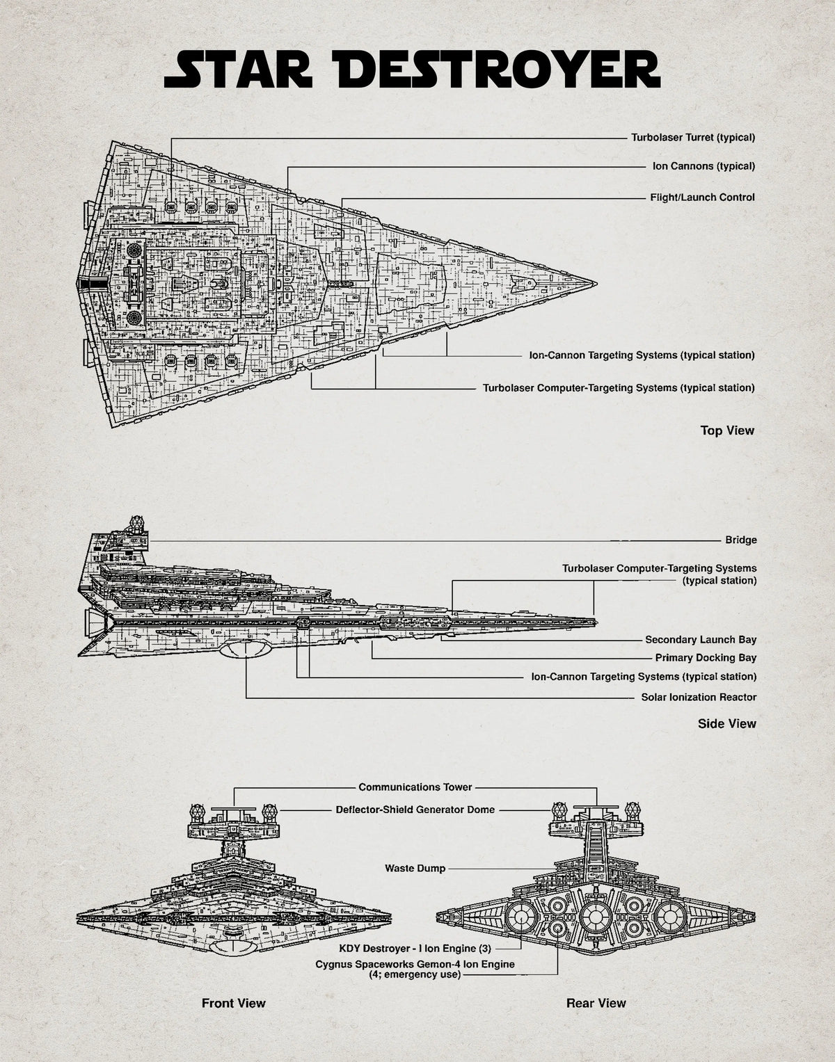 Star Wars Retro Blue Print Star Destroyer A2 Size Posters-Pixel Demon