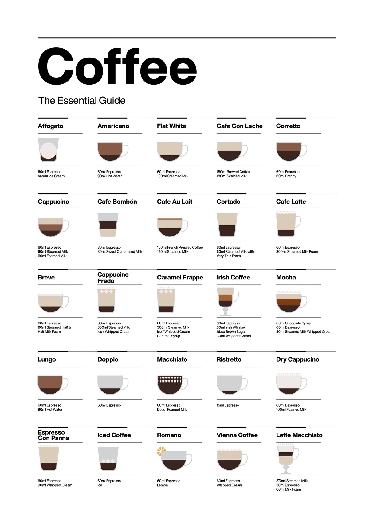 Kitchen Wall Art Coffee White A2 Size Posters-Pixel Demon