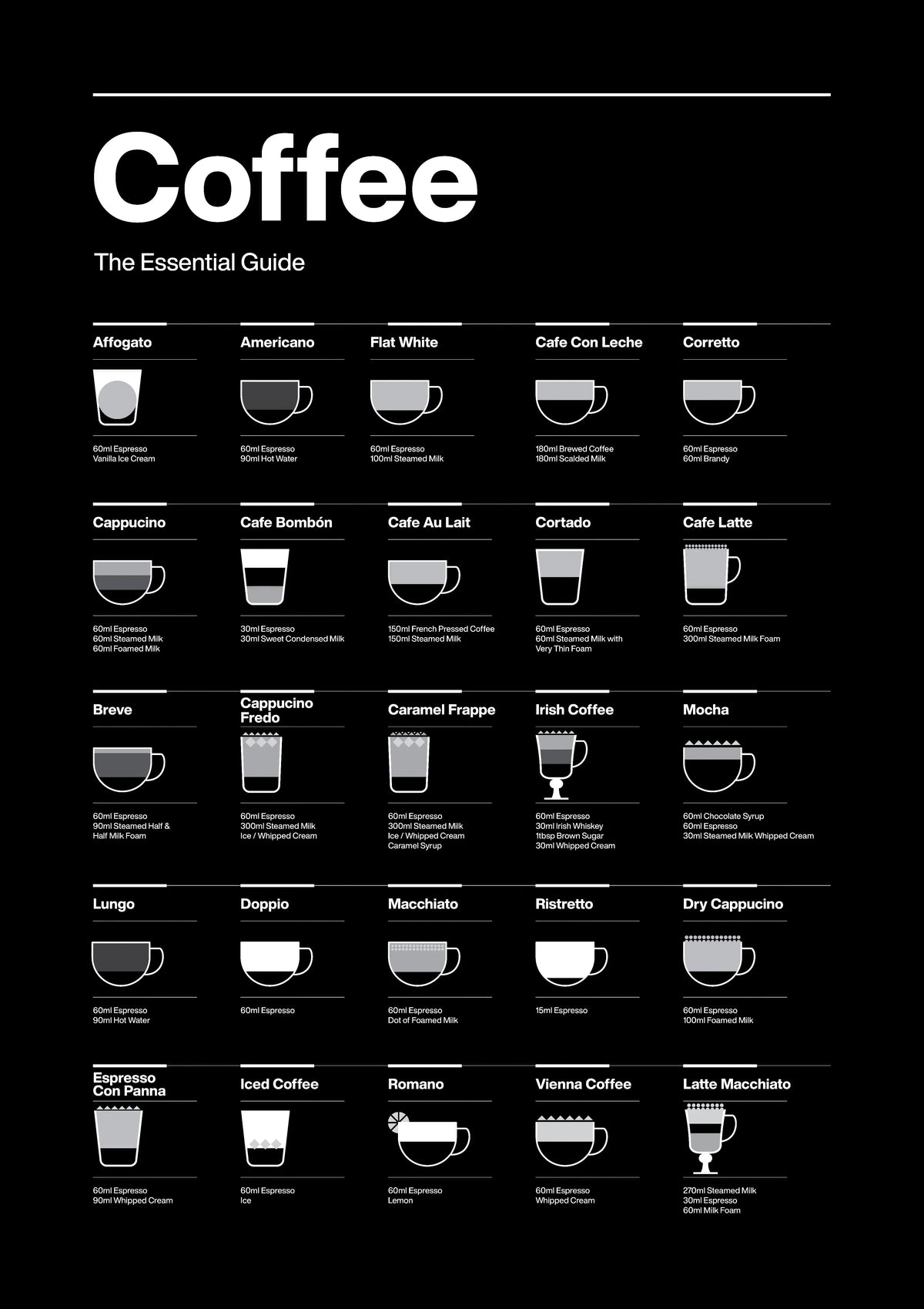 Kitchen Wall Art Coffee Black A2 Size Posters-Pixel Demon