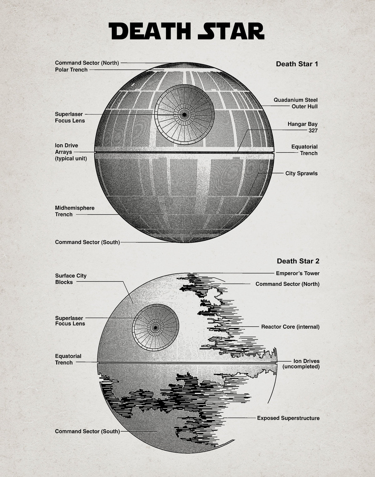 Star Wars Retro Blue Print Death Star  A2 Size Posters-Pixel Demon