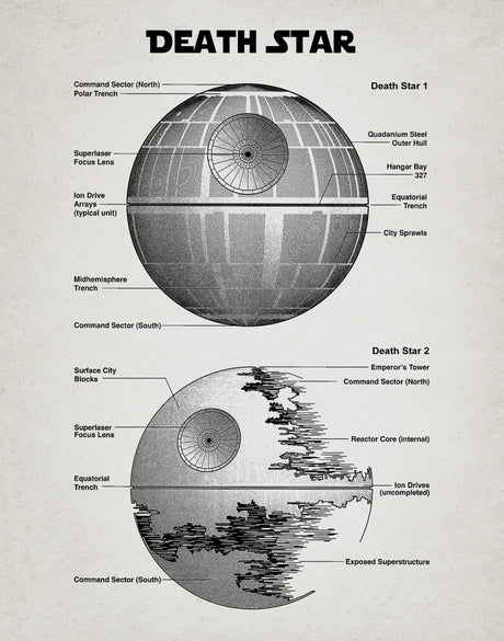 Star Wars Retro Blue Print Death Star  A2 Size Posters-Pixel Demon