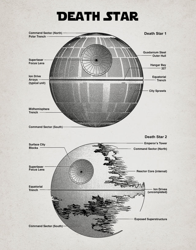 Star Wars Retro Blue Print Death Star  A2 Size Posters-Pixel Demon