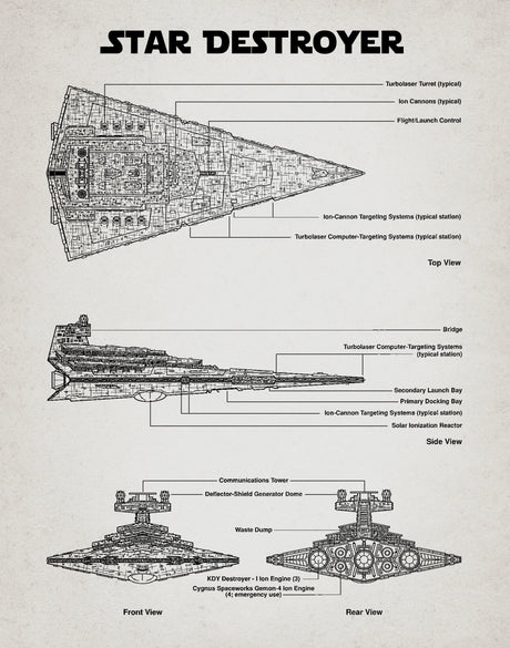 Star Wars Retro Blue Print Star Destroyer  A2 Size Posters-Pixel Demon