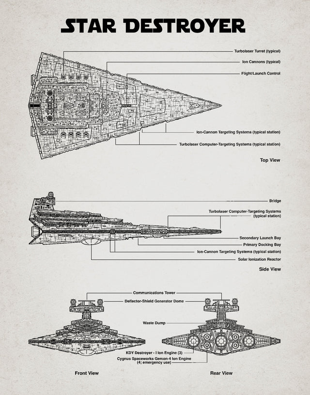 Star Wars Retro Blue Print Star Destroyer  A2 Size Posters-Pixel Demon