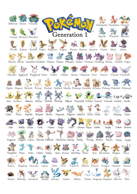 Pokemon Chart Generation 1 A2 Size Posters-Pixel Demon