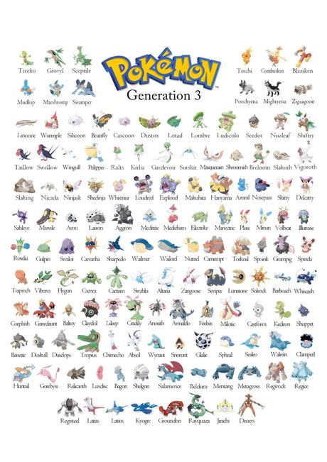 Pokemon Chart Generation 3 A2 Size Posters-Pixel Demon
